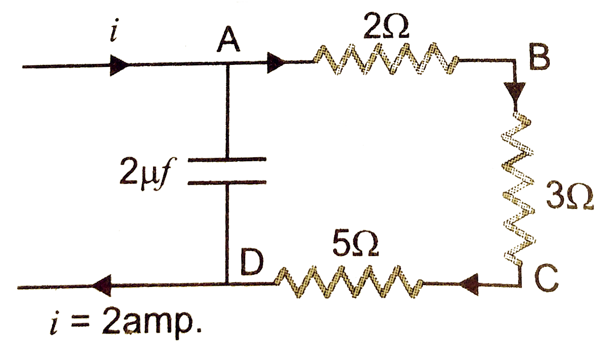 Calculate the energy stored in the condenser the given circuit