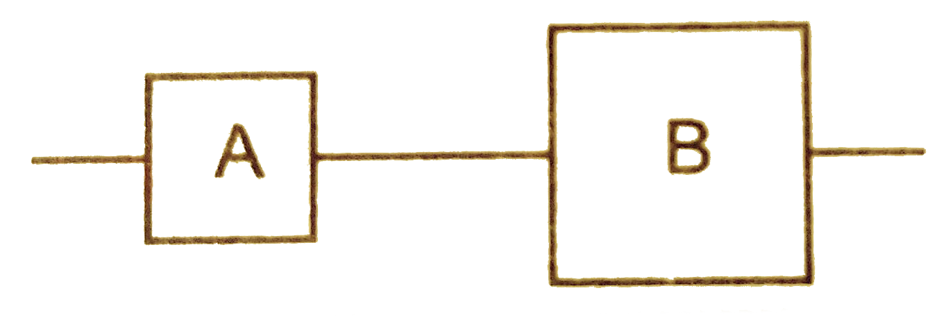 Two square metal paltes are of same thichness and material. The side of B is twice that of A. Thses are connected in series, figure. If the resistance of A and B are denoted by R(A) and R(B) , find R(A)//R(B).
