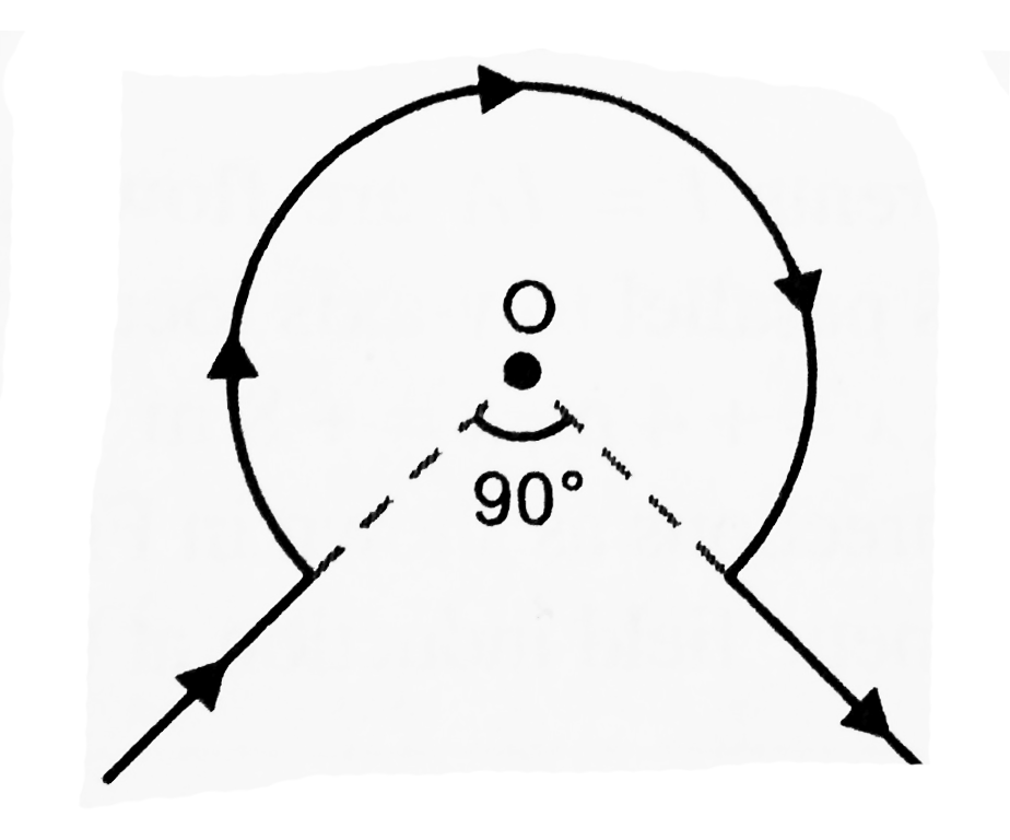 The wire shown in the figure, carries a current of 60A. Determine the magnitude of the magnetic field induction at O. Given radius of the bent coil is 2cm.