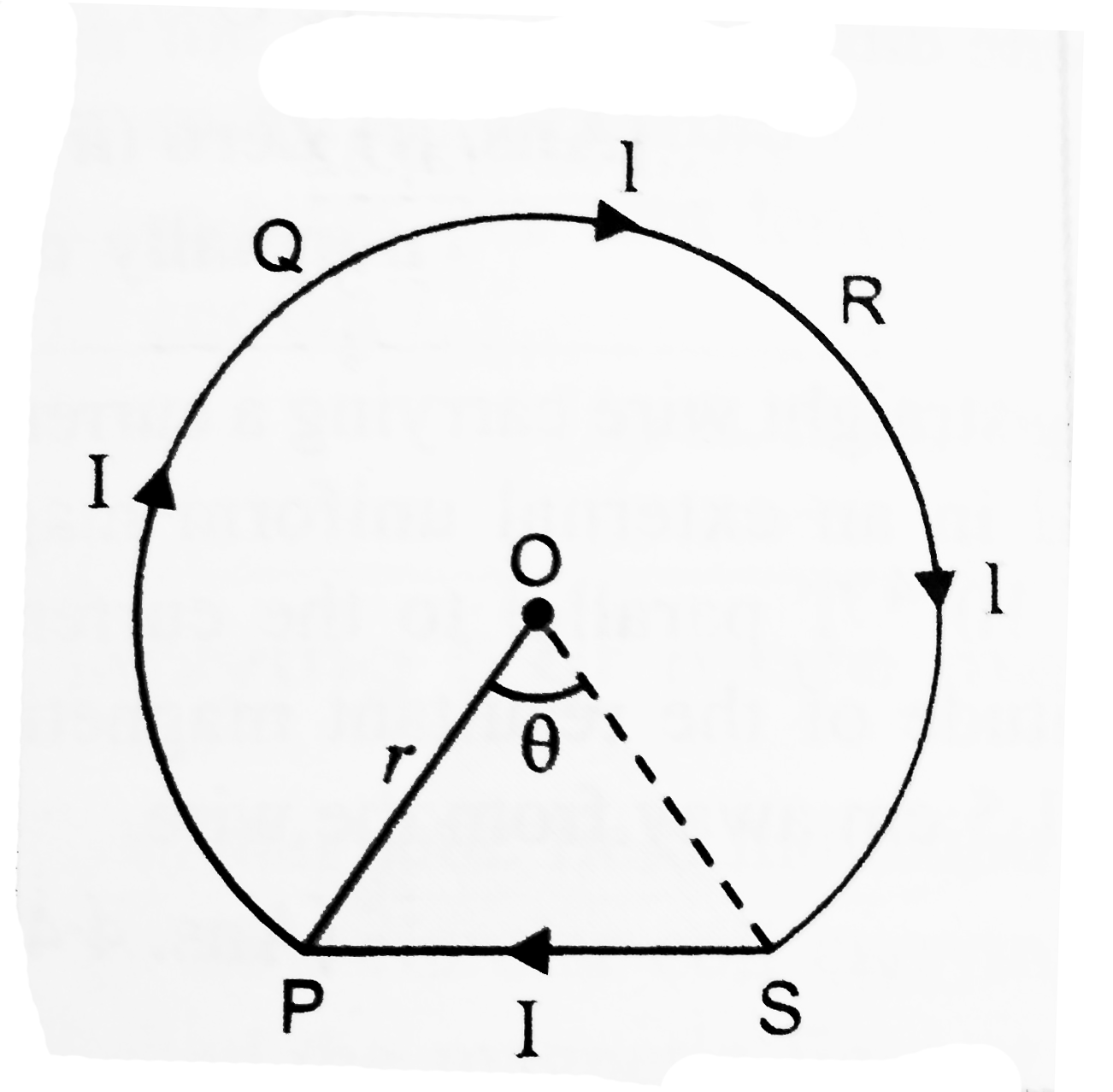 A current I(=4A) flows along a thin wire PQRS shaped as shown in figure. The radius of the curved part of the wire is 10*0cm. The angle theta=90^@. Find the magnitude of the total magnetic field at the point O.