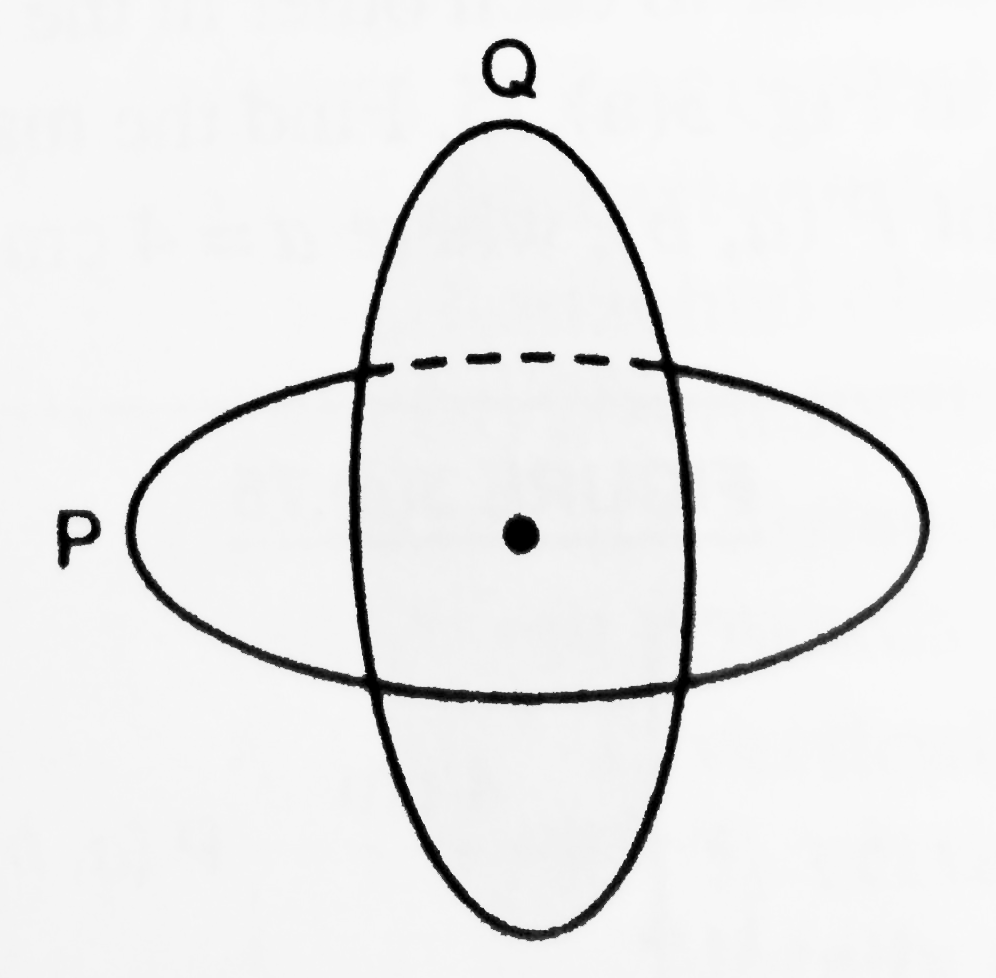 Two identical loops P and Q each of radius 5cm are lying in perpendicular planes such that they have a common centre as shown in the figure. Find the magnitude and direction of the net field at the common centre of the two coils, if they carry currents equal to 3A and 4A respectively.