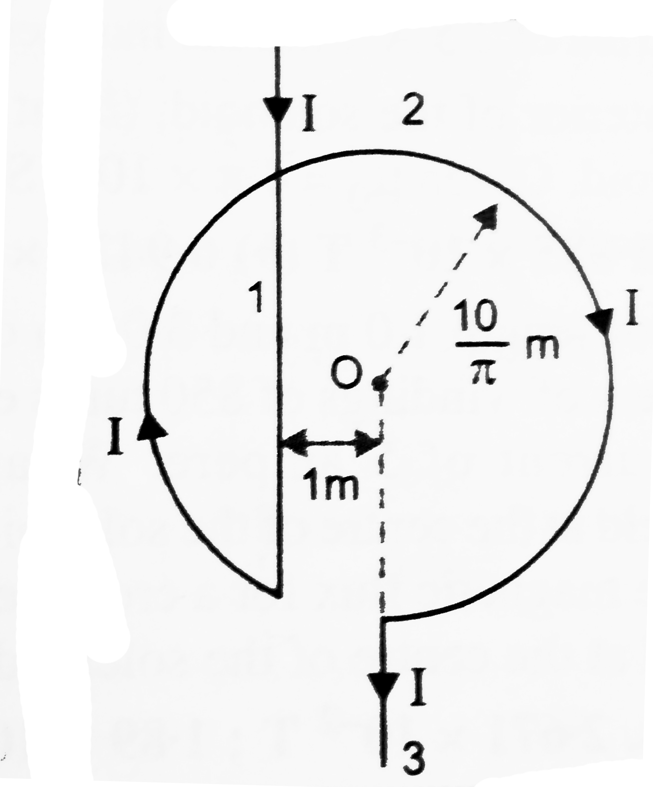A long straight wire carrying current I is bent into the shape as shown in the figure. The circular portion of the wire has radius (10//pi)m. The centre of this circle is at a distance 1m from the straight portion of the wire. What is the magnitude of the magnetic field at the centre of the circular portion? Given pi^2=10.