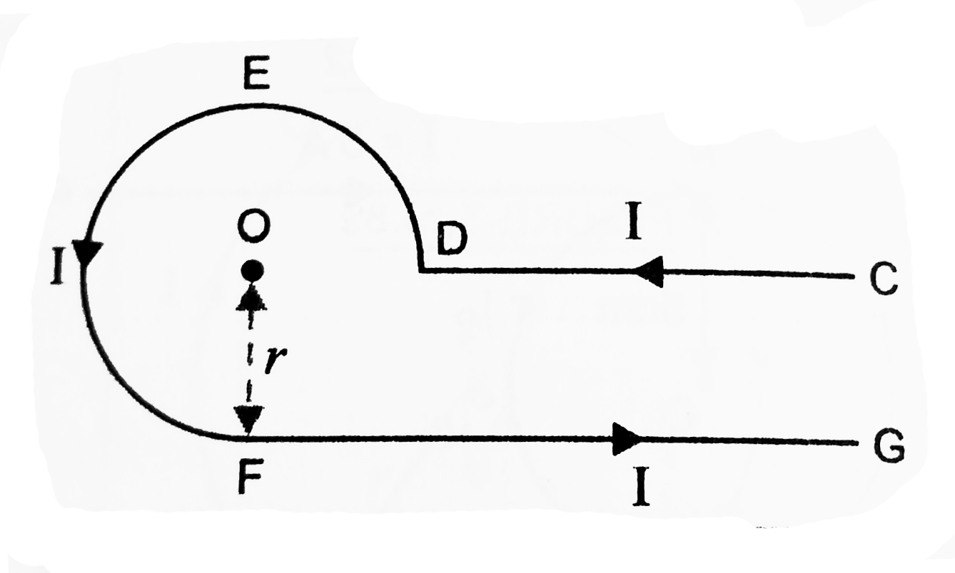 A current I is flowing in a conductor shaped as shown in figure. The radius of the curved part is r and length of straight portion is very large. Find the magnetic field induction at the centre O.
