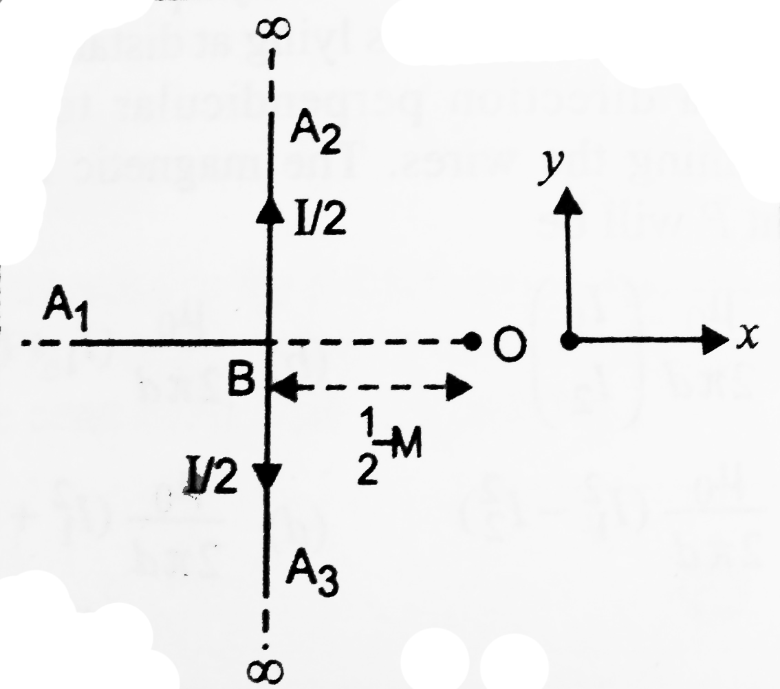 Electric currents I1 and I2 are flowing in two mutually perpendicular conductors as shown in figure. Find the equation of locus of zero magnetic field points.