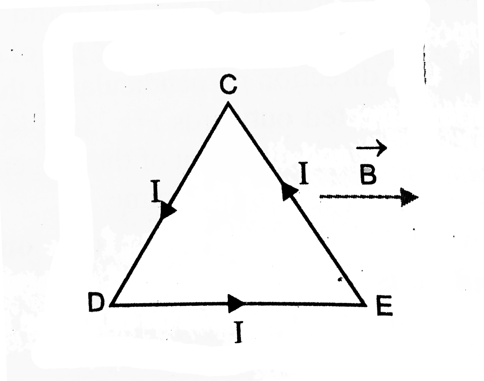 Figure, shows an equilateral triangular loop CDE, carrying current I. Length of each side of triangle is l. If a uniform magnetic field exists parallel to side DE of loop, then find the foces acting on the three wires CD, DE and EC separately.