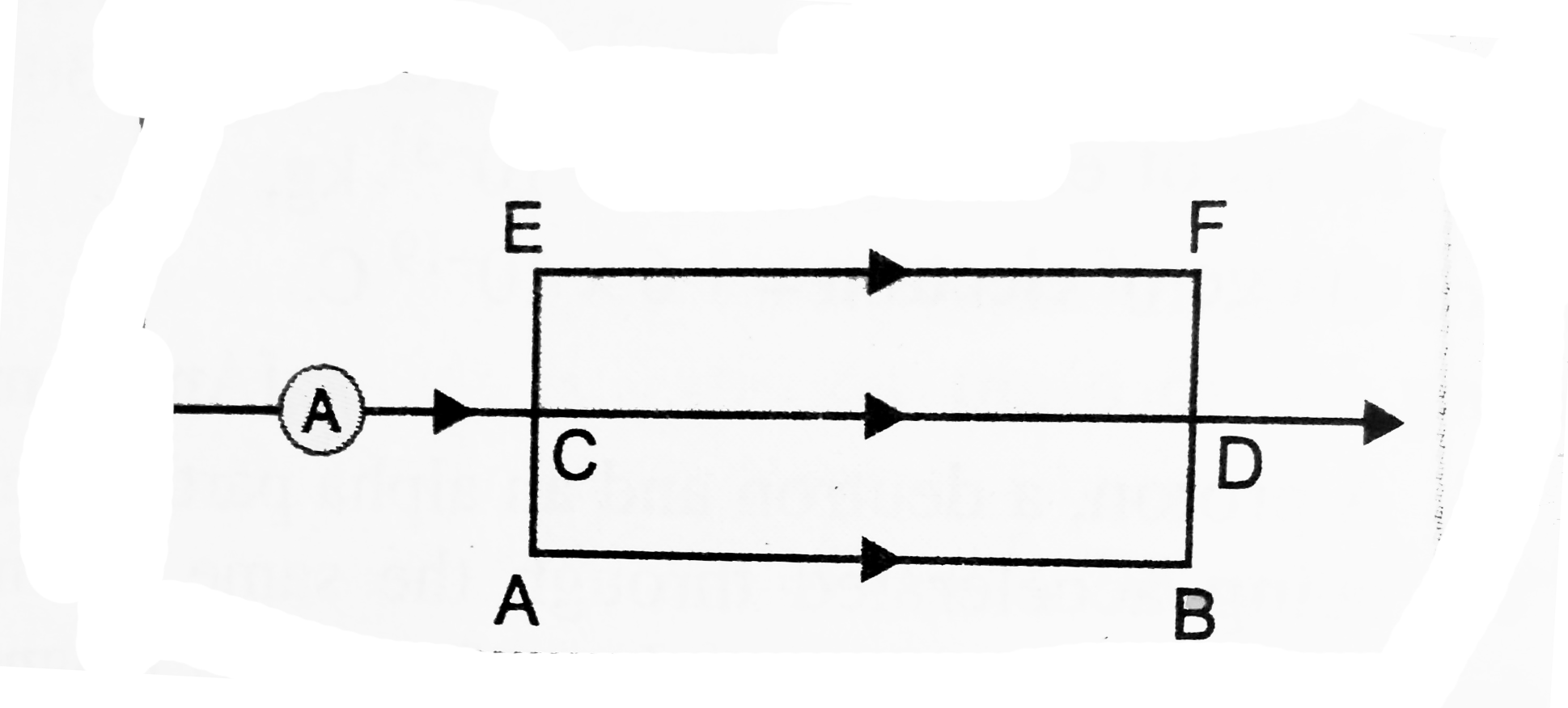Three long parallel wires AB, CD and EF of equal resistance are connected as shown in figure. The separation between the neighbouring wires is 2*0cm and wires AE and BF supplied to the wires and ammeter reads 12A.   (a) or wire AB (b) of wire CD.