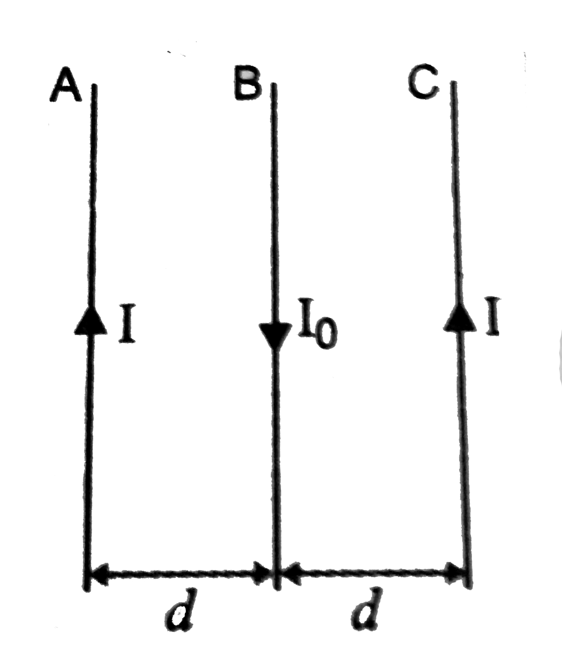 Three very long straight current carrying conductors are placed parallel to each other as shown in. The conductors A and C are fixed whereas conductors B is free to move. If the conductor B is pulled towards right through a very small distance r, then what is the net force acting on it and the angular frequency of the resulting oscillation.