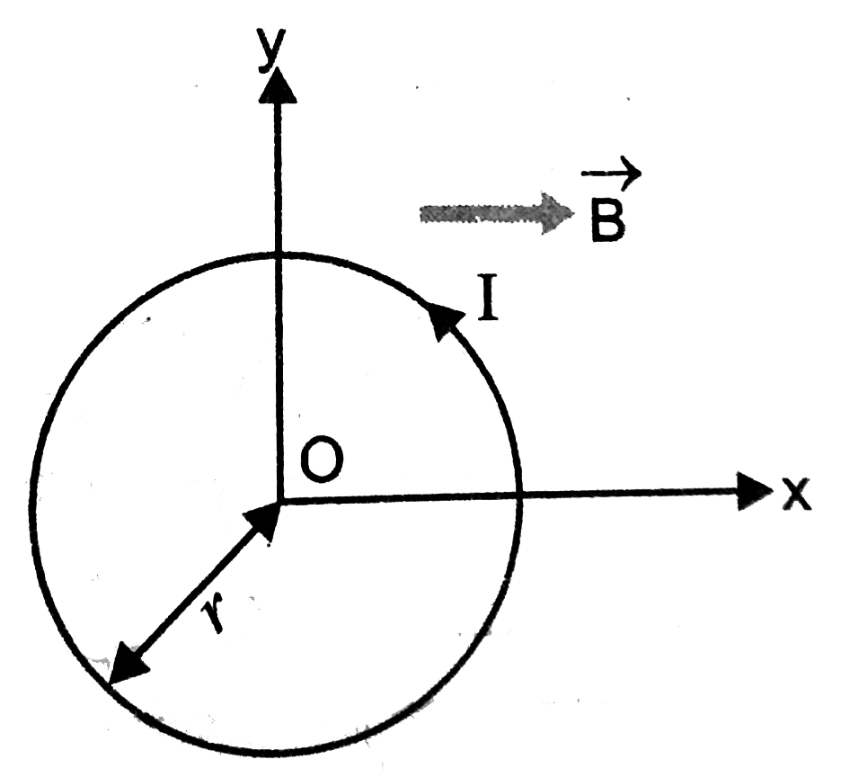 A circular loop of mass m and radius r in X-Y plane of a horizontal table as shown in figure. A uniform magnetic field B is applied parallel to X-axis. The current I in the loop, so that its one edge just lifts from the table is