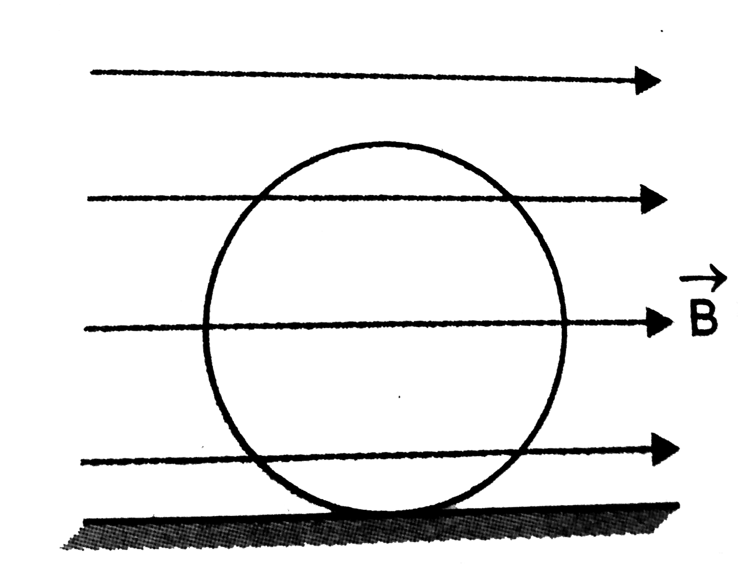 A conducting rign of mass 100 gram and radius 0*5m is placed on a smooth horizontal plane. The ring carries a current of I=4A. A horizontal magnetic field B=10T is switched on at time t=0 as shown in figure. The initial angular acceleration of the ring is