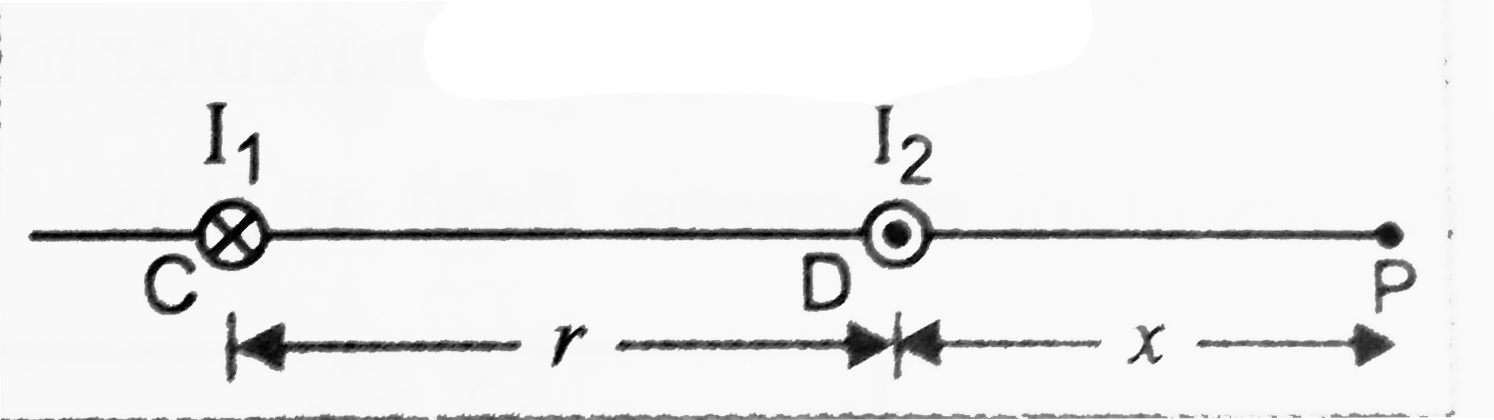 Two parallel wires C and D placed perpendicular to the plane of paper at a separation of r(=8cm), carry electric currents I1=6A and I2=3A in opposite directions as shown in figure. Find the point on the line CD where the resultant magnetic field is zero.