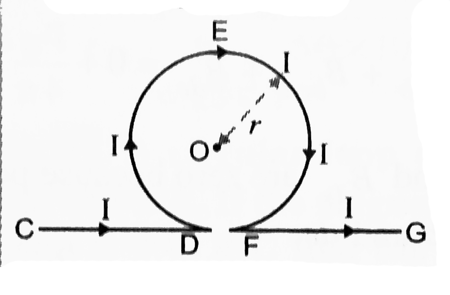 If a long horizontal conductor is bent as shown in figure and a current I is passed in it, find the magnitude and direction of magnetic field induction at the centre of circular part.
