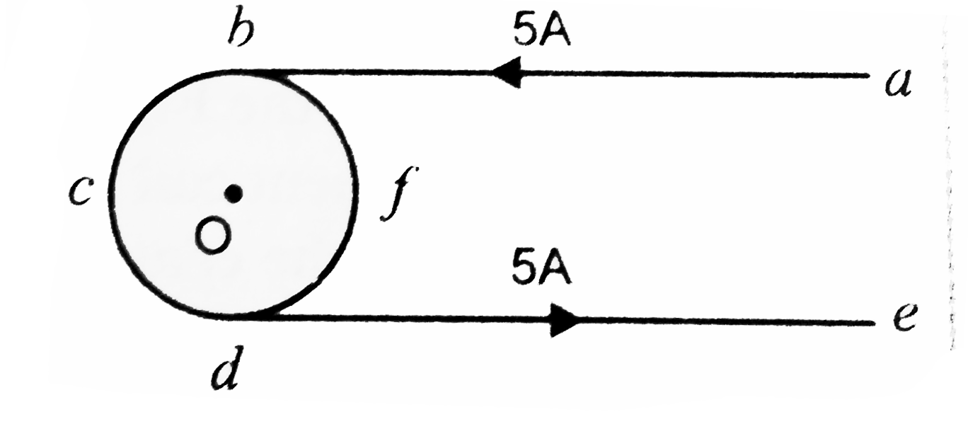 In figure bcdf is a circular coil of non-insulated thin uniform conductors, ab and de are very long straight parallel conductors, ab and de are very long straight parallel conductors, tangential to the coil at the points b and d. If the current 5A enters the coil from a to b, find the magnetic field induction at O, the centre of the coil. The diameter of the coil is 10cm.