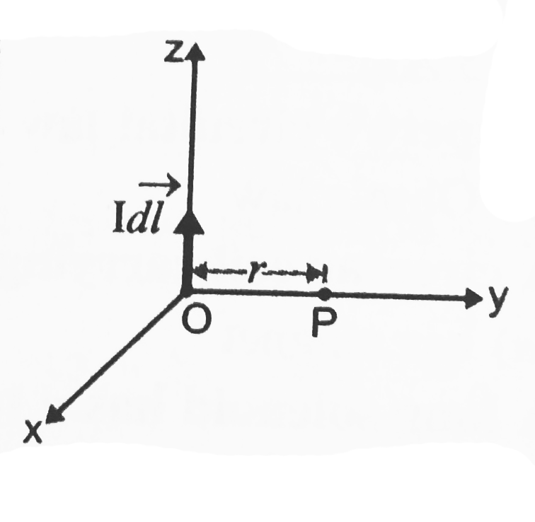 A current I flows in a conductor placed perpendicular to the plate of the paper. Indicate the direction of the magnetic field due to a small element dvecl at point P situated at a distance vecr from the element as shown in the figure.