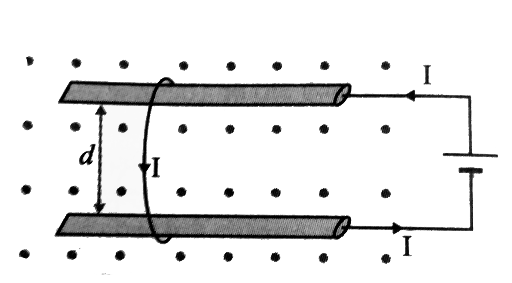 A metal wire of mass m slides without friction on two horizontal rails spaced distance d-apart as shown in figure. The rails are situated in a uniform magnetic field B, directed vertically upwards, and a battery is sending a current I through them. Find the velocity of the wire as a function of time, assuming it to be at rest initially.