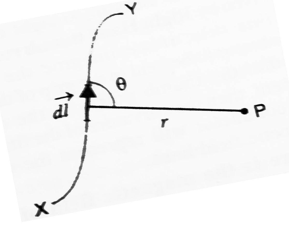 the-biot-savart-s-law-in-vector-from-is