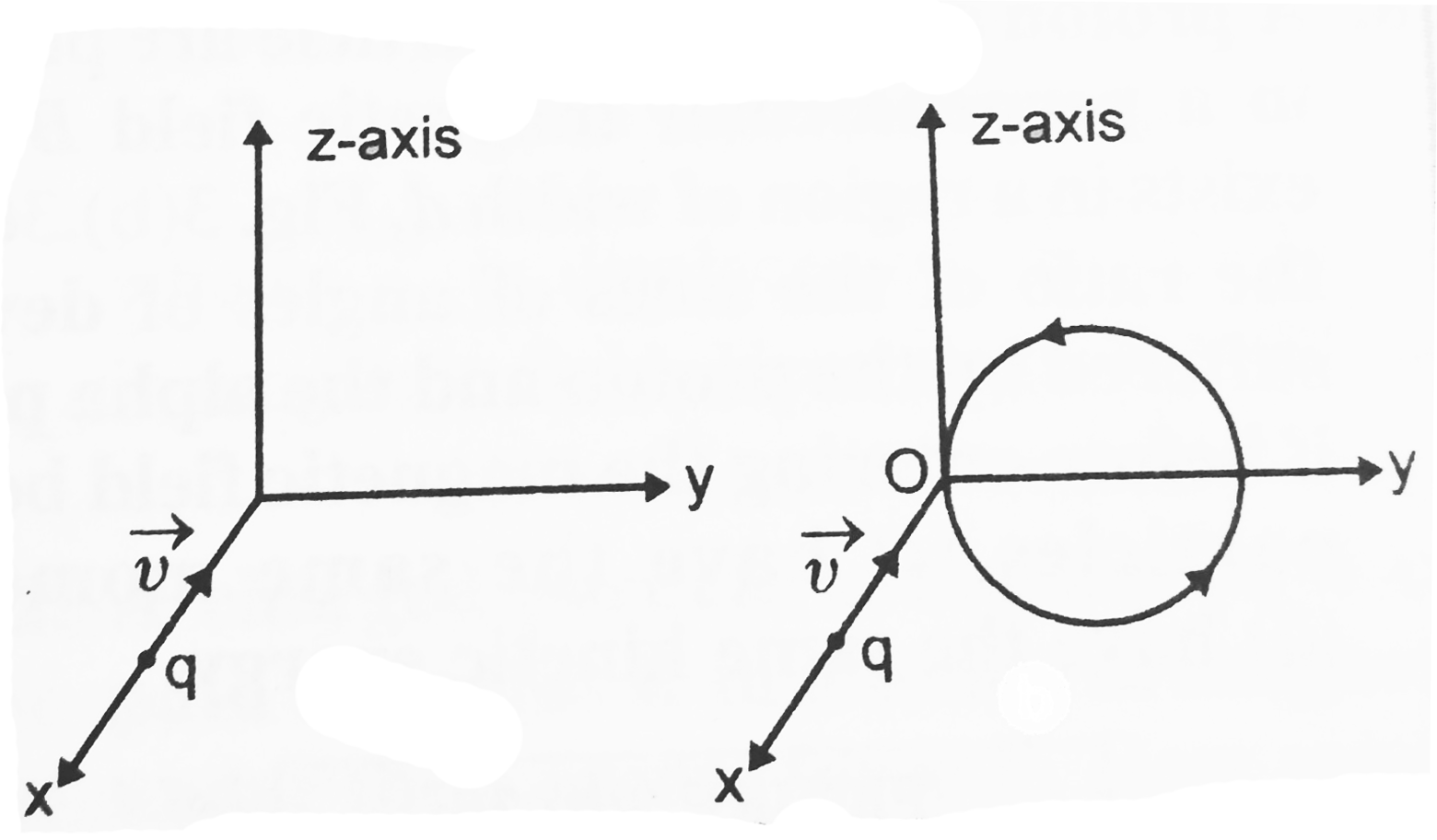 A charge q moving along the X-axis with a velocity vecv is subjected to a uniform magnetic field B acting along the Z-axis as it crosses the origin O. Figure.      (i) Trace its trajectory . (ii) Does the charge gain kinetic energy as it enters the magnetic field? Justify yous answer.