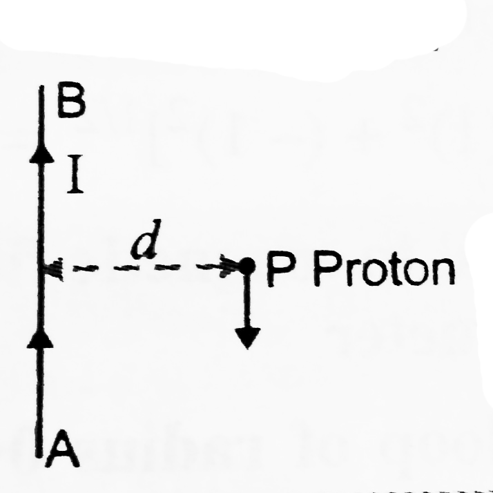 A long straight wire AB carries a current I. A proton P travels with a speed v, parallel to the wire, at a distance d from it in a direction opposite to the current as shown in figure. What is the force experienced by the proton and what is its direction?