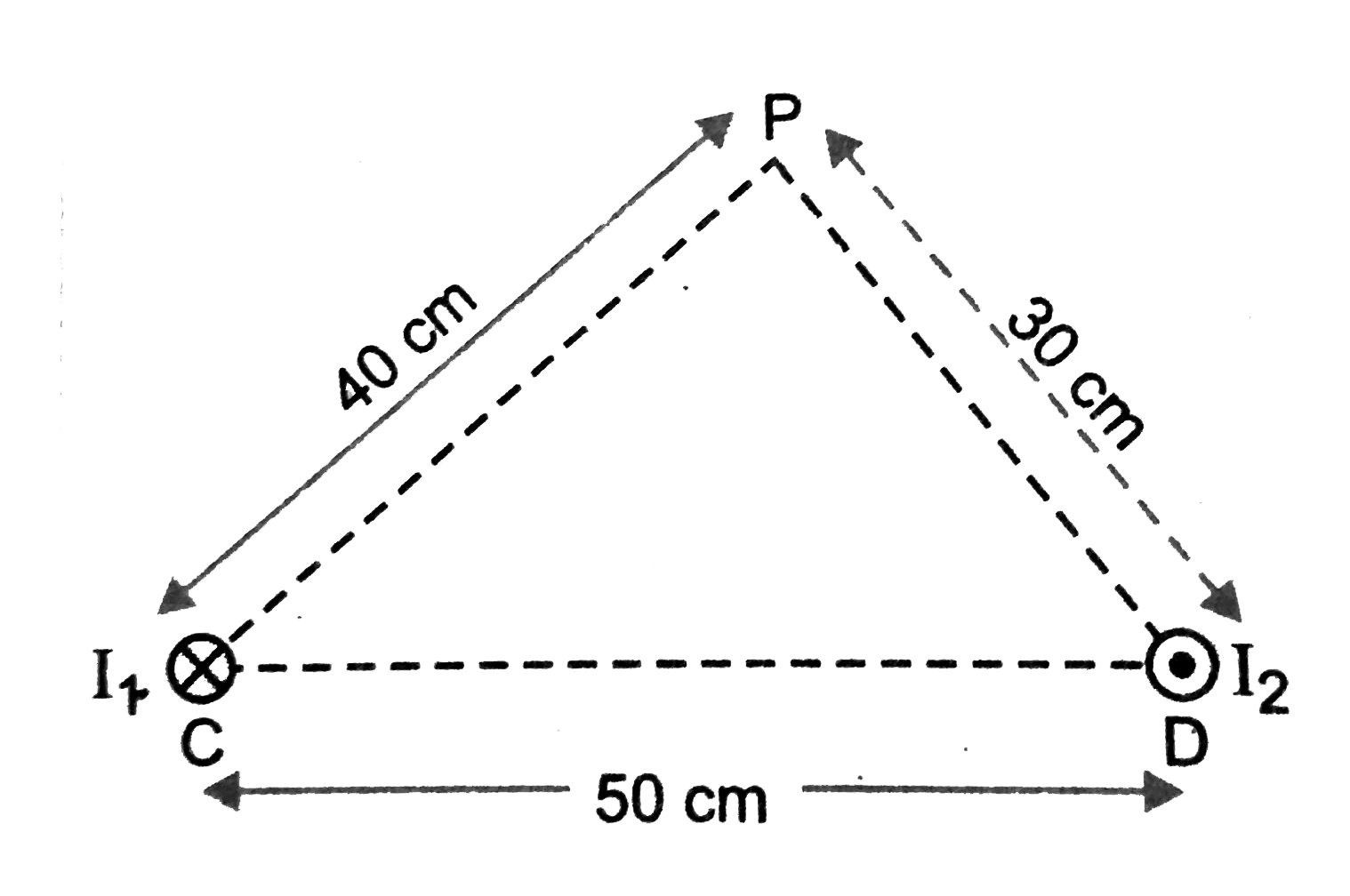Two straight parallel conductors are 50cm apart and carry oppositively directed currents, held perpendicular to the plane of paper as shown in figure. The current in first conductor, I1=20A and in the second conductor is I2=24A. A point P is separated from the first conductor by a distance of 40cm and the second conductor by 30cm. Calculate the magnetic field at point P.