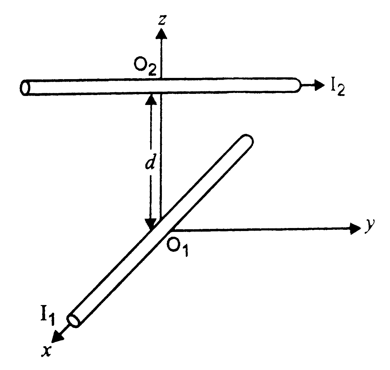 Two long wires carrying current I1 and I2 are arranged as shown in figure. The one carrying current I1 is along the x-axis. The other carrying current I2 is along a line parallel to the y-axis given by x=0 and z=d. Find the force exerted at O2 because of the wire along the x-axis.