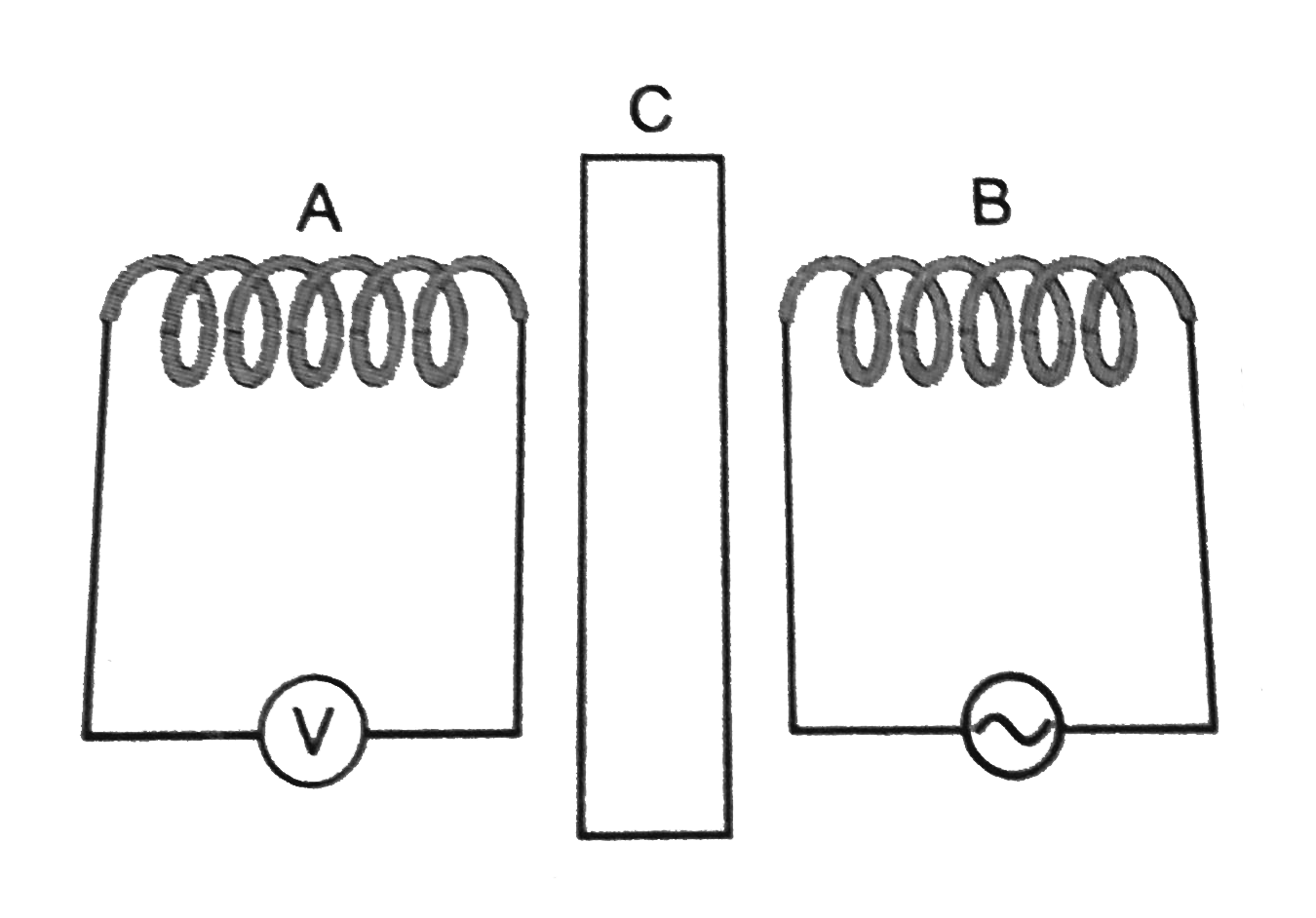 A coil A is connected to a voltmeter V and the other coil B to an alterniting current sourecs, Fig. If a large copper sheet is placed between the two coils, how does the induced emf in coil A change due to current in coil B ?