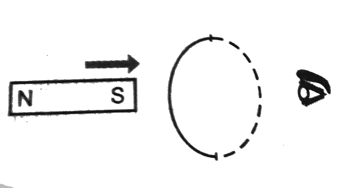 The south pole of a magnet is brought near a conducting loop. What is the direction of induced current as seen by a person on the other side of the loop ?