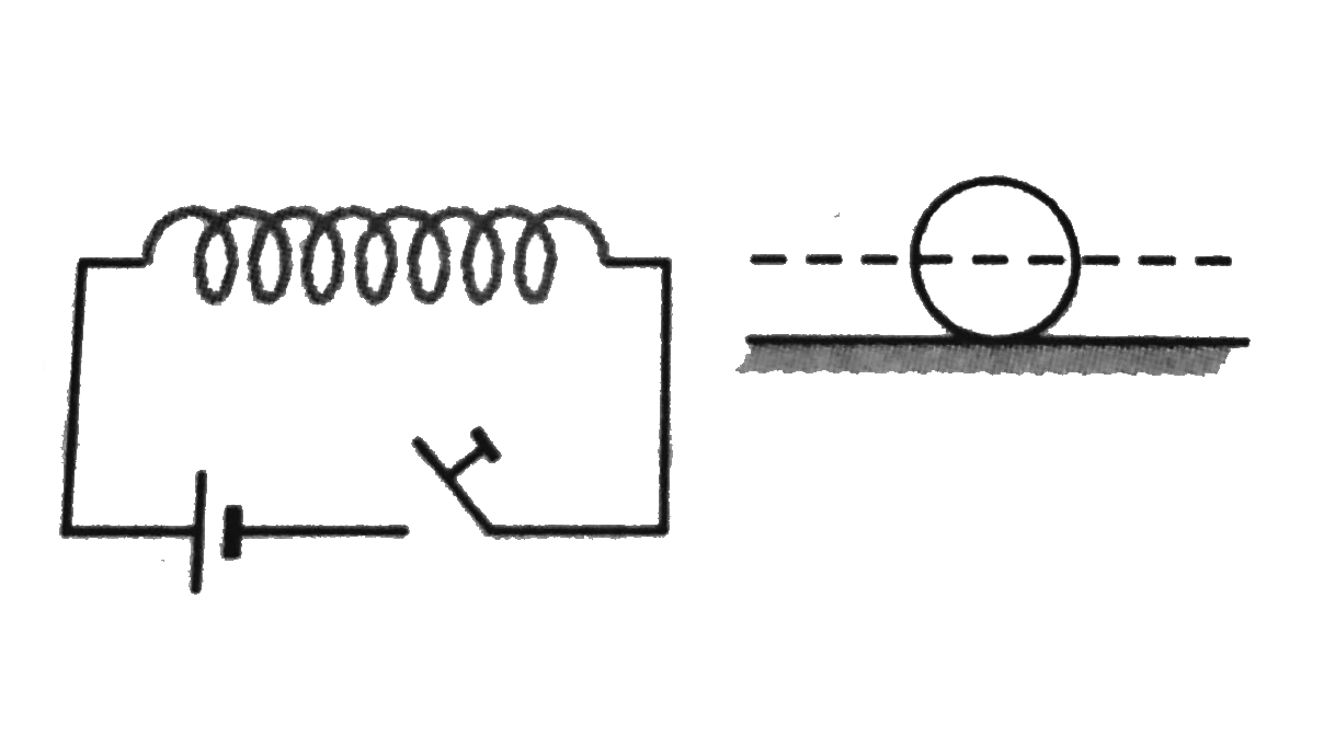 A horizontal solenoid is connected to a cell and a switch, Fig. A Copper ring with its axis along the axis of the solenoid is placed on a frictionless track. What happen to the ring, as the switch is closed ?