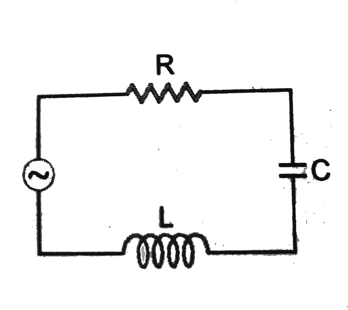 Fig. shows series LCR circuit with L = 5.0 H, C = 80 mu F, R = 40 Omega connected to a variable frequency 240 V source. Calculate   (i) the angular freuquency of the source which drives the circuit at resonance.   (ii) Current at the resonanting frequency.   (iii) the rms pot. drop across the capacitor at resonance.