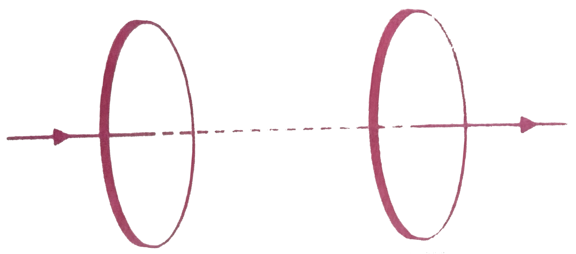 (a) Fig shows a capacitor made of two circular plates each of radius 12cm and separated by 5.0mm. The capacitor is being charged by an external source (not shown  in the figure). The charging current is constant and equal to 0.15A. Use Ampere's law (modified to include displacement current as given in the text) and the symmetryin the problem to calculate magnetic field between the plates at a point (i) on the axis (ii) 6.5 cm from the axis (iii) 15cm from the axis.   (b) At what distance from the axis is the magnetic field due to displacement current greatest? Obtain the maximum value of the field.