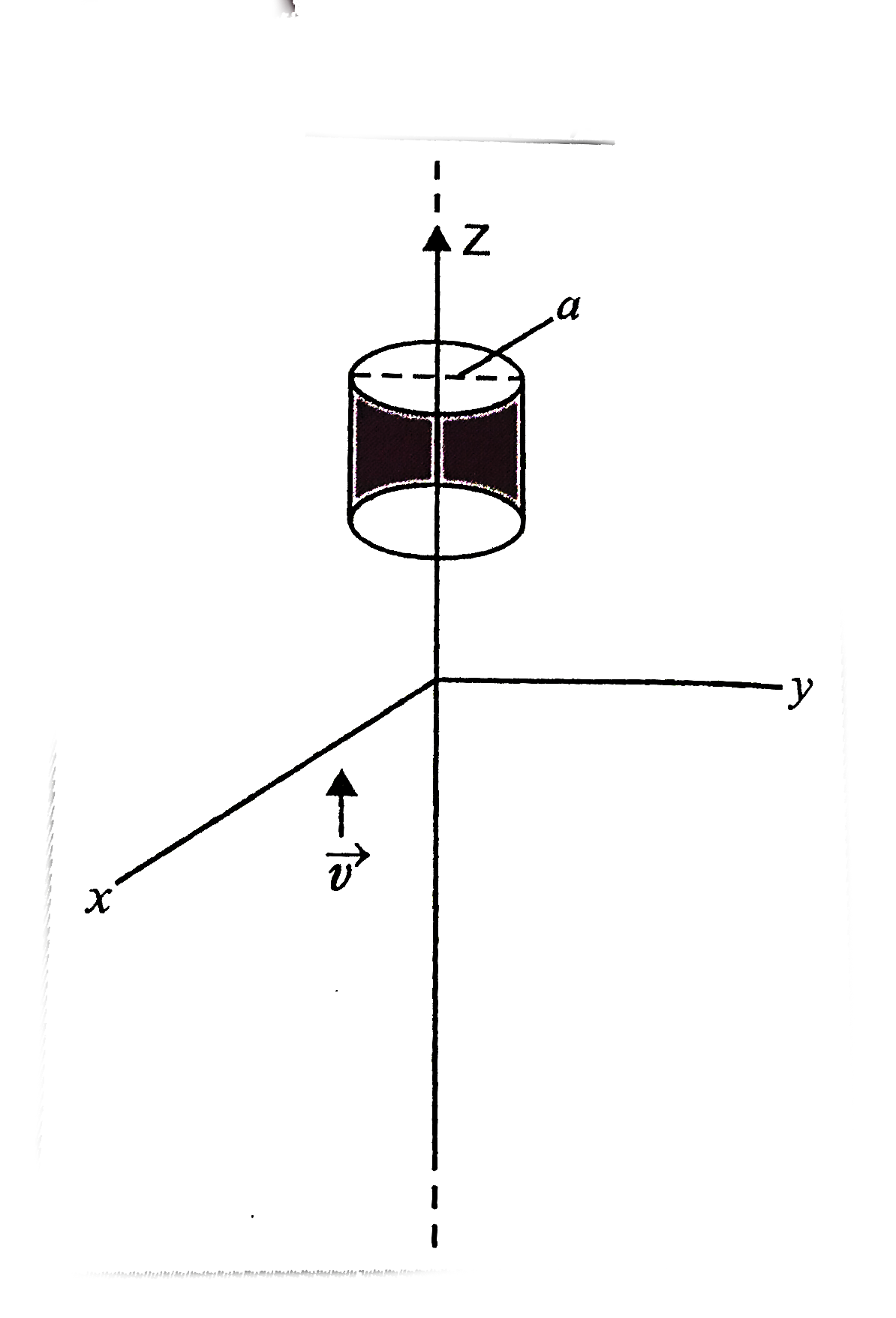 An infinitely long thin  wire carrying a uniform linear static charge density lambda is placed along the z-axis Fig. The wire is set into motion along its length with a uniform velocity vecv=vhatk. Calculate the poynting vector vecS=1/(mu0)(vecExxvecB).