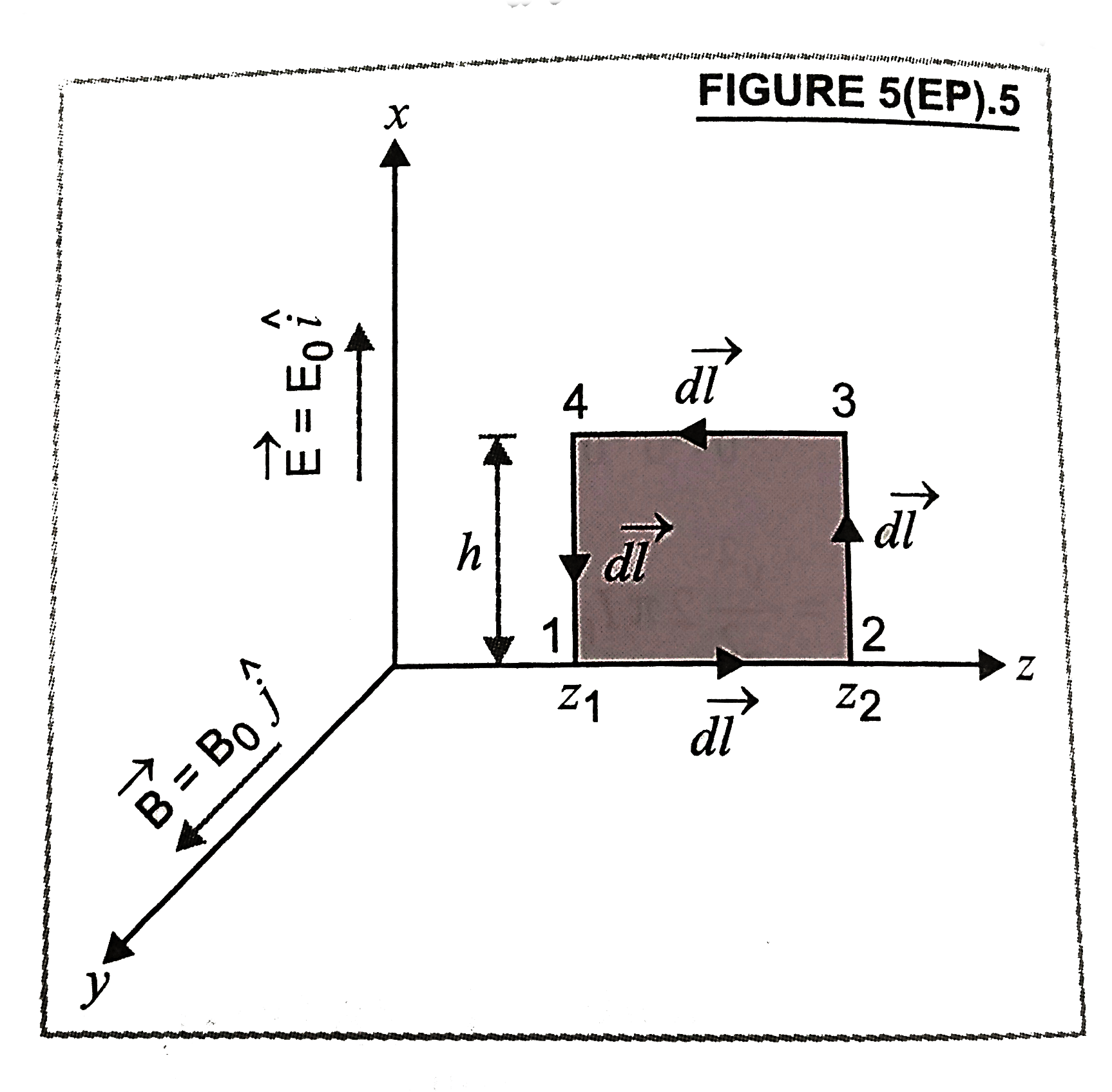 A Plane Em Wave Travelling In Vacuum Along Z Direction Is Given By