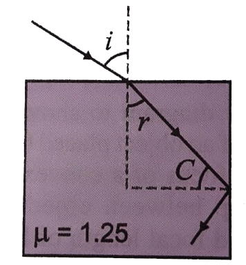 In Fig. find the maximum angle i for which light suffers total internal reflection at the vertical surface.