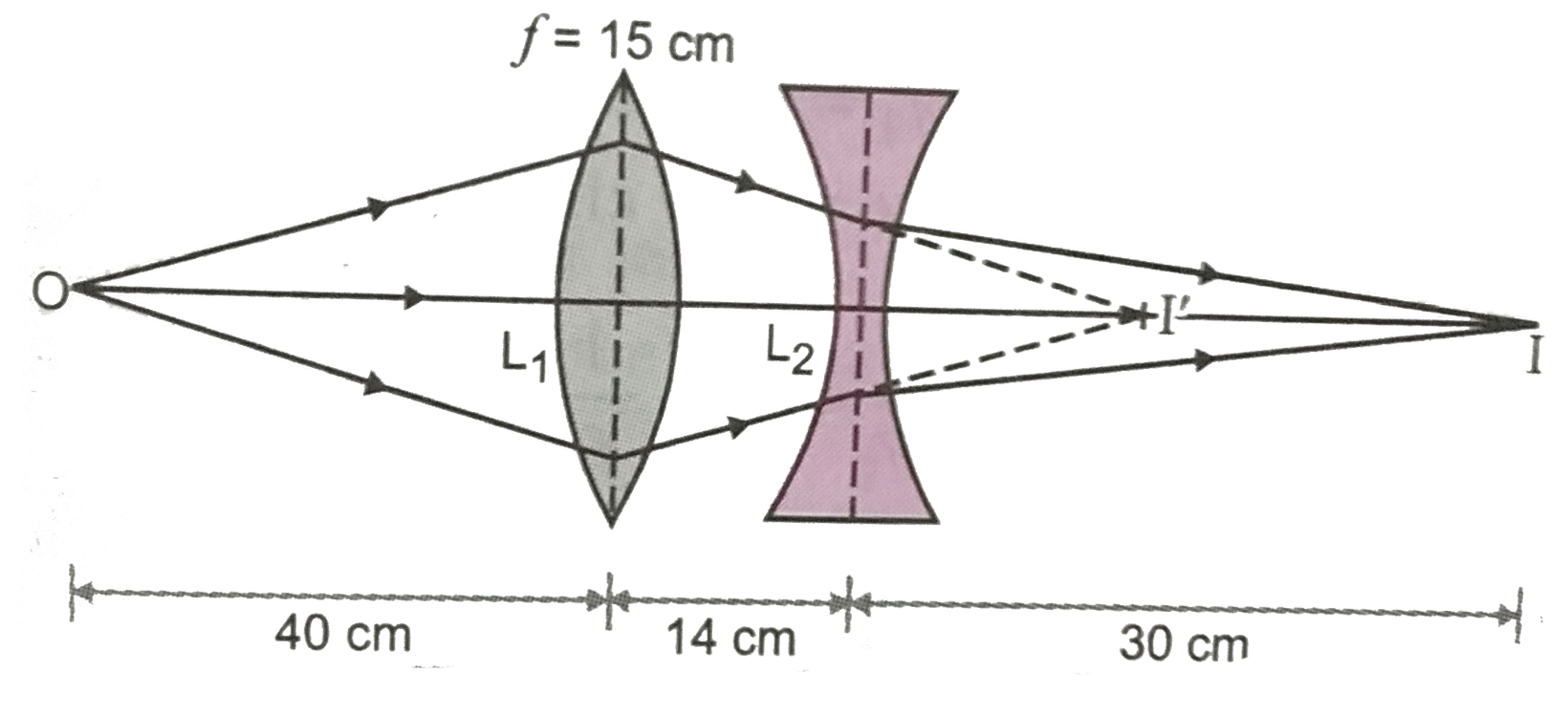 Use the following ray diagram, Fig. 6(b).56 to calculate focal length of lens L(2).