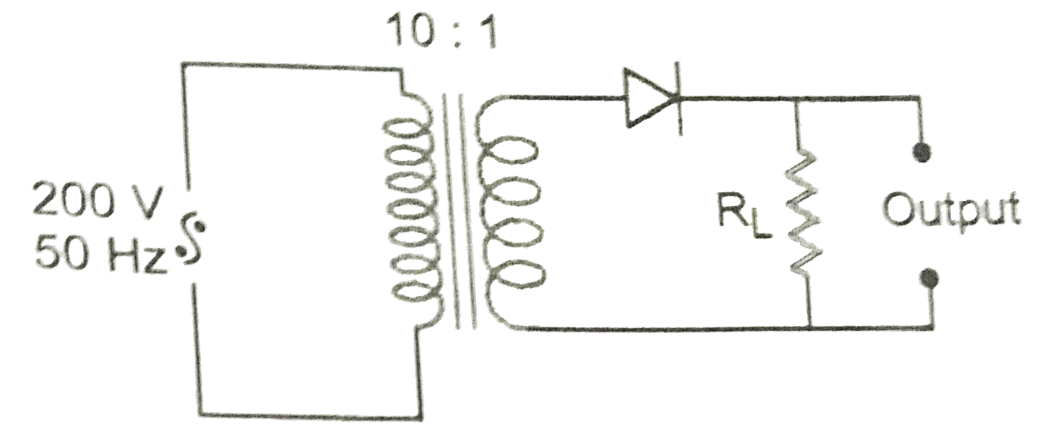 Find the average value of d.c. voltage that can be obtained from the half wave rectifier of Fig. assuming that the diode is ideal one.