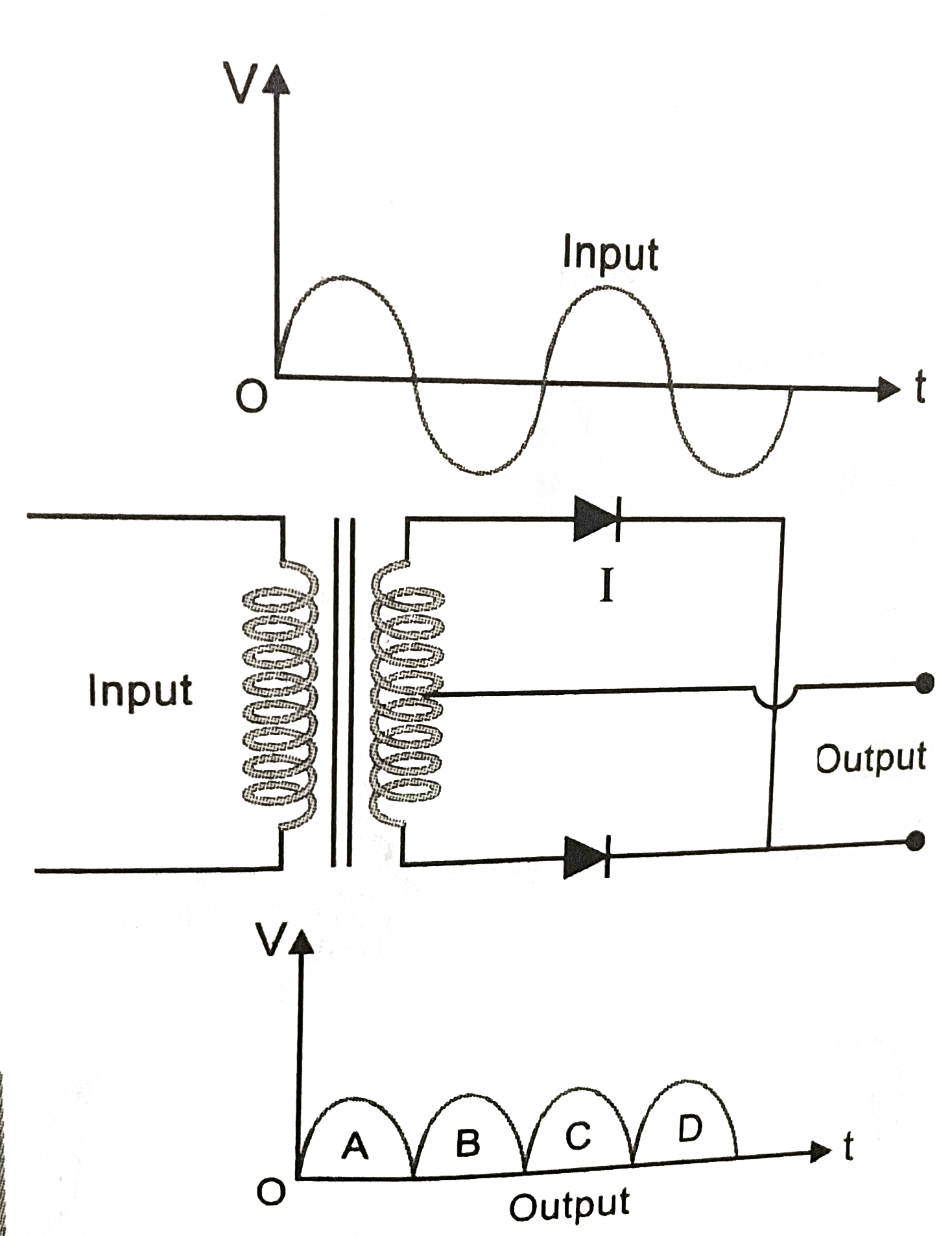 A full wave rectifier circuit along with the input and output are shown in Fig. the concentrations from the diode I is (are)