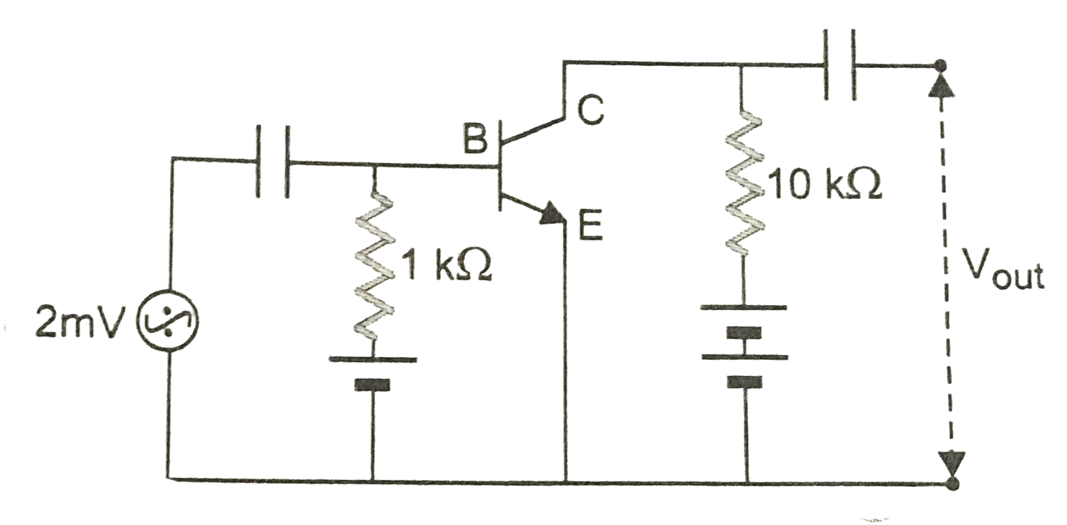 In the common emitter amplifier circuit, Fig. an npn transistor with output voltage of the amplifier as 1 V, the current gain of transistor amplifier is :