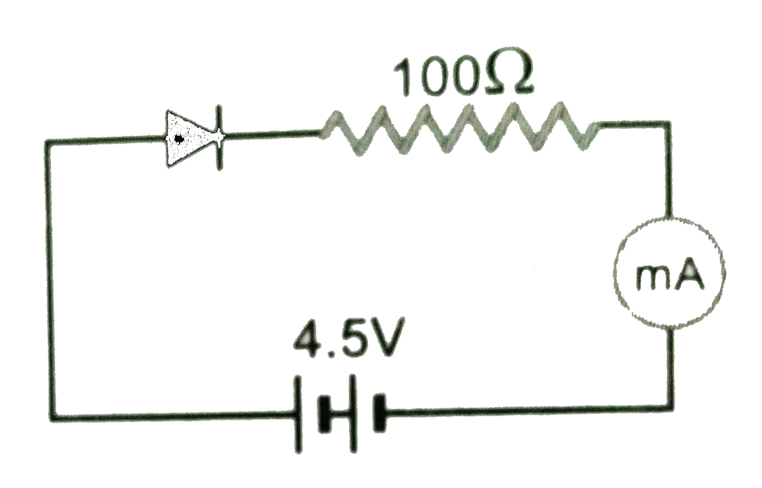 Figure  Shows a diode connected to an external resistance and an e.m.f. Assuming that the barrier potential developed in diode is 0.5 V, obtain the value of current in the circuit in milliampere.