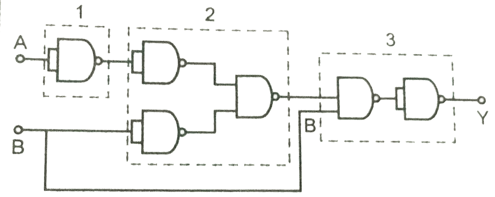 Identify which basic gate, OR, AND and NOT is represented by the circuits in the dotted line boxes 1, 2 and 3 Fig.