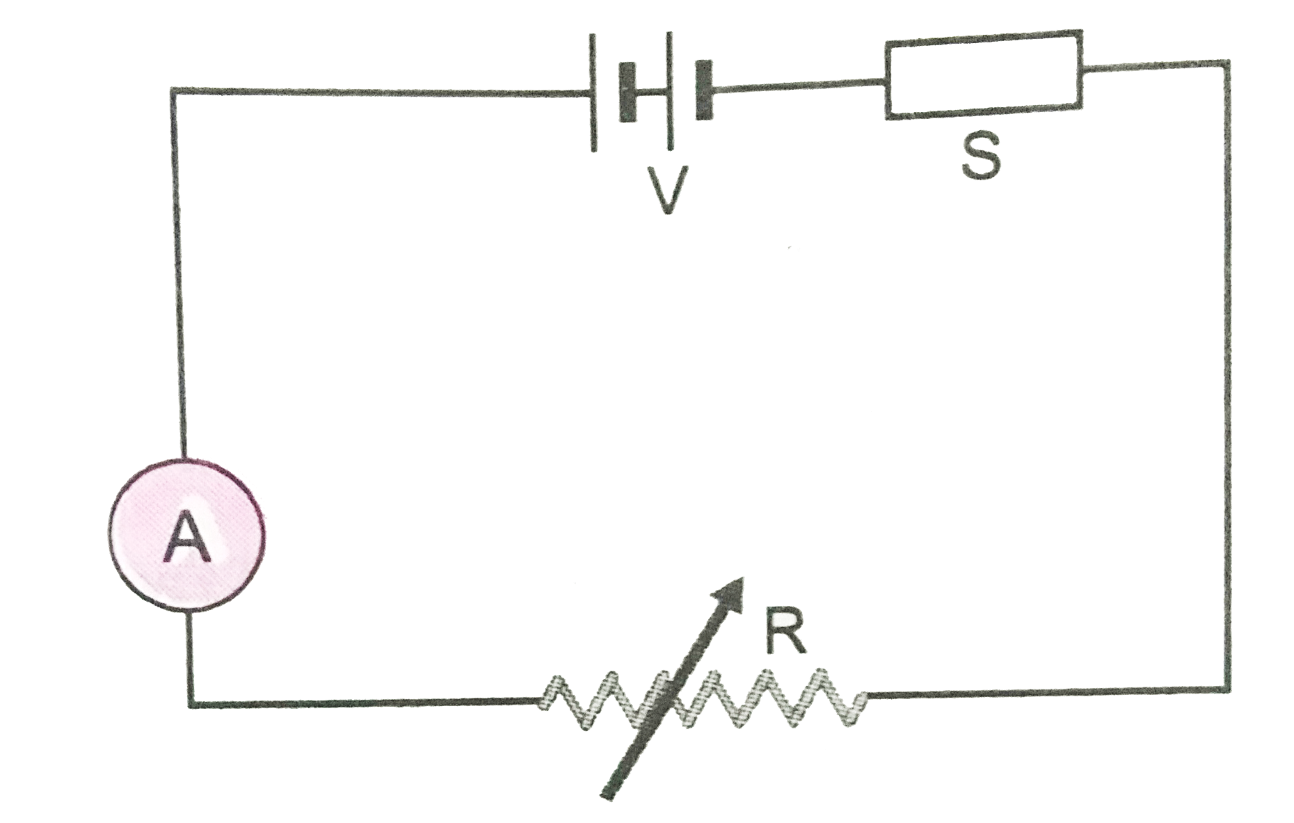 The diagram Fig.12 shown a piece of pure semiconductor S in series with a variable resistor R, and a source of constant voltage V. Would you increase or decrease the value of R to keep the reading of ammeter  constant, when semi-conductor S is heated? Give reason.