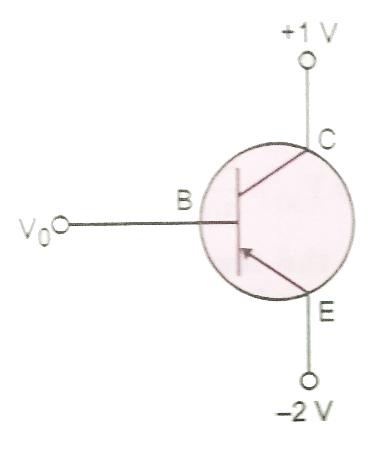In Fig. is (i) the emitter, and   (ii) the collector, forward or reverse biased?       Under what condition does the transistor with CE configuration act as an amplifier?