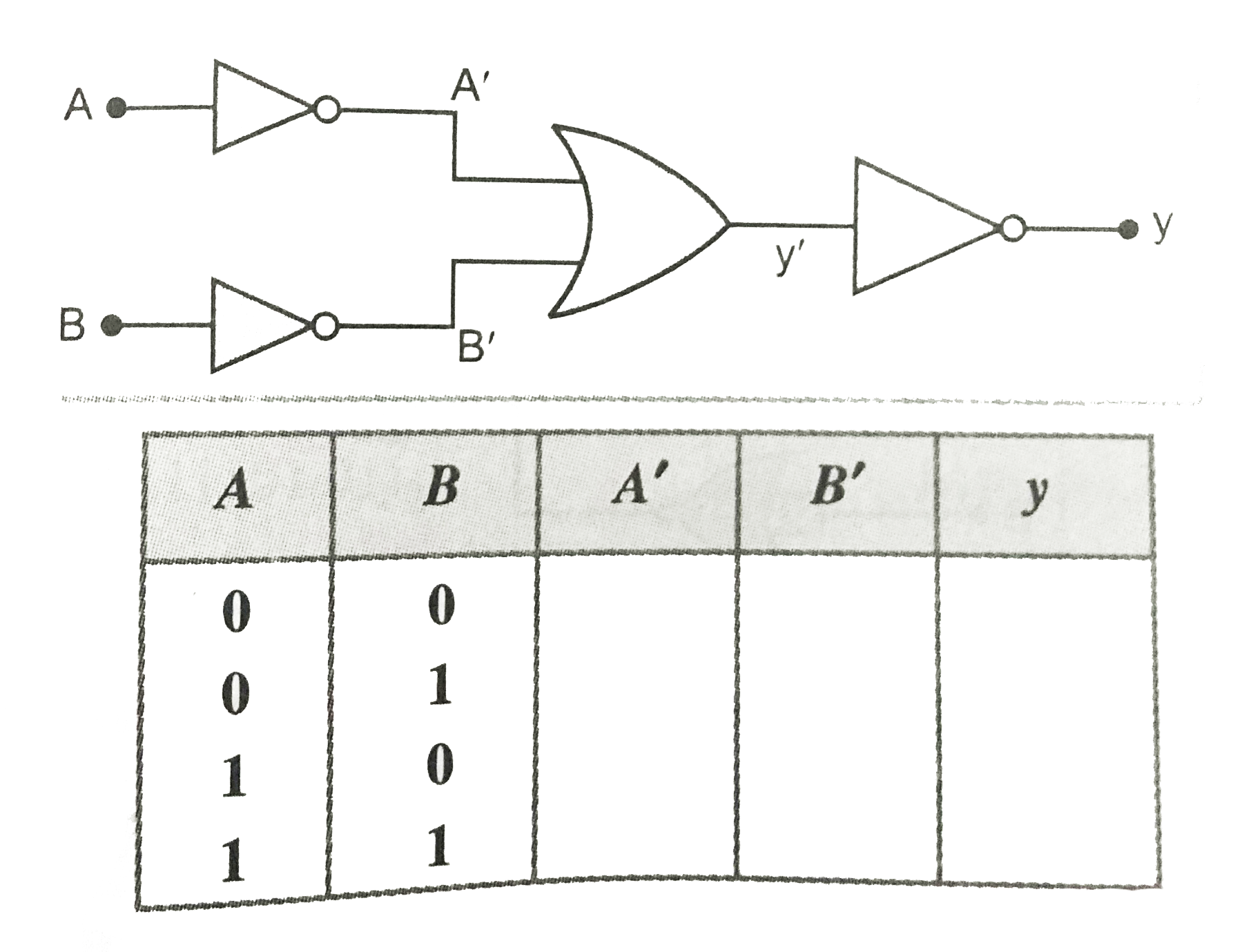 Input A and B are applied to the logic gate set up as shown in Fig.Complete the truth table given below and name the equivalent gate formed by this set up.