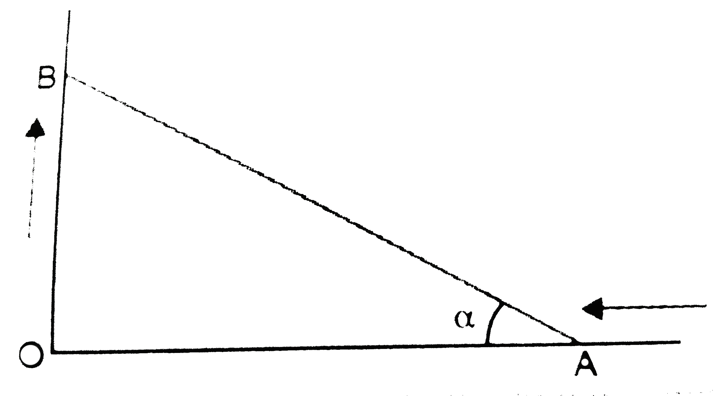 Two particles (A) and (B) are connected by a rigid rod  AB. The rod slides along perpendicular rails as shown here. The velocity of (A) to the left is  10 m//s.   What is the velocity of (B) ange  alpha = 30^@.   .