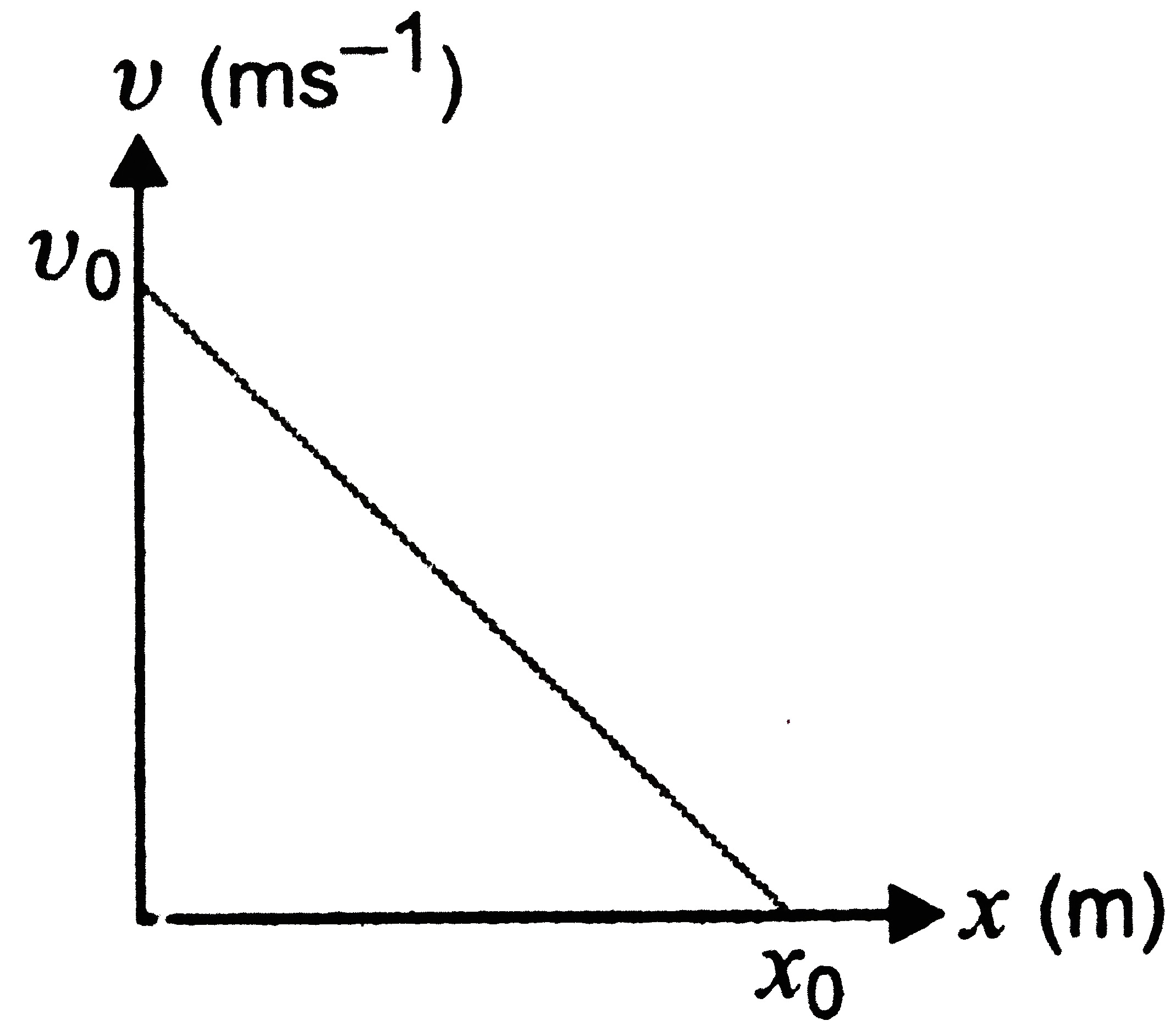 In the given  v-t graph, the distance travelled by the body in 5 second will be    .