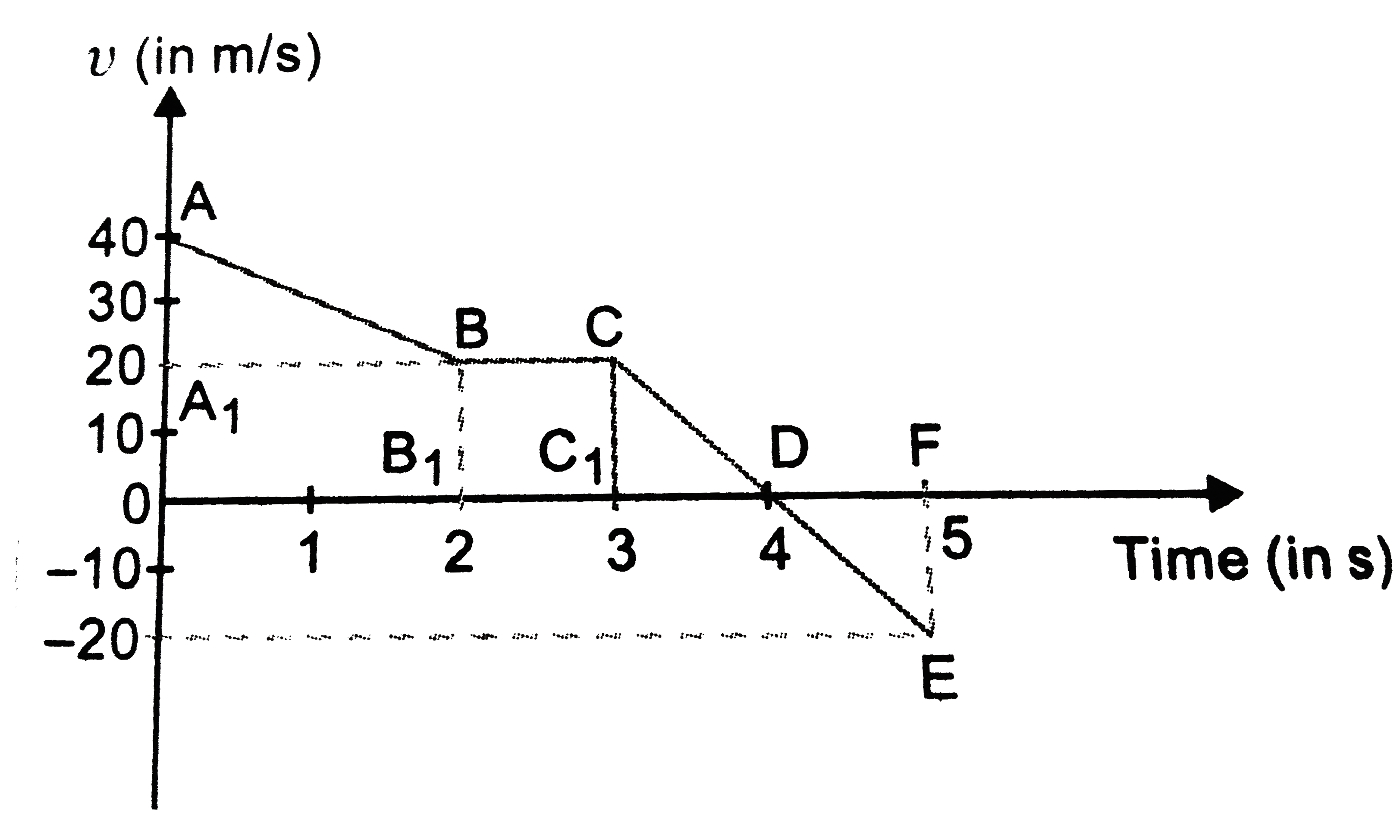What will be the (a) ve (x) graph for the graph shown in Fig. 2 (CF). 18   .