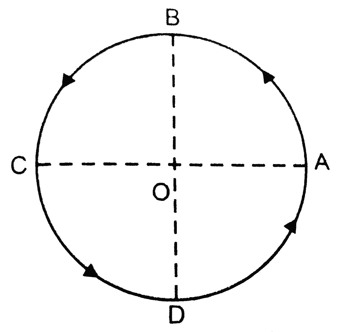 A Particle Moves Along A Circle Of Radius R It Starts From A An