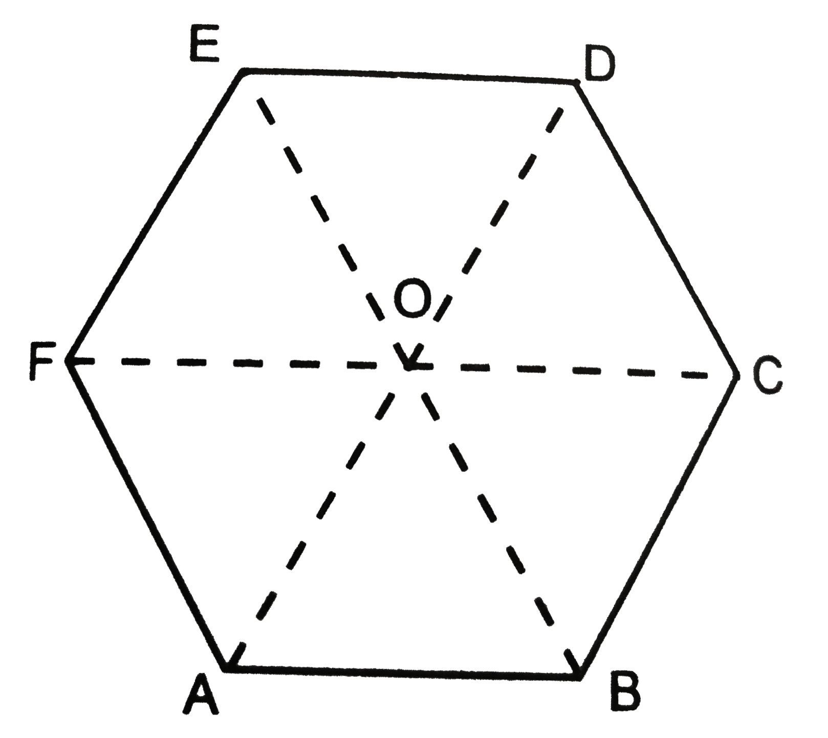 ABCDEF is a regular hexagon, Fig. 2 (c ) .65. What is the value of    (vec (AB) + vec (AC) + vec (AD) + vec (AE) + vec (AF) ?   .