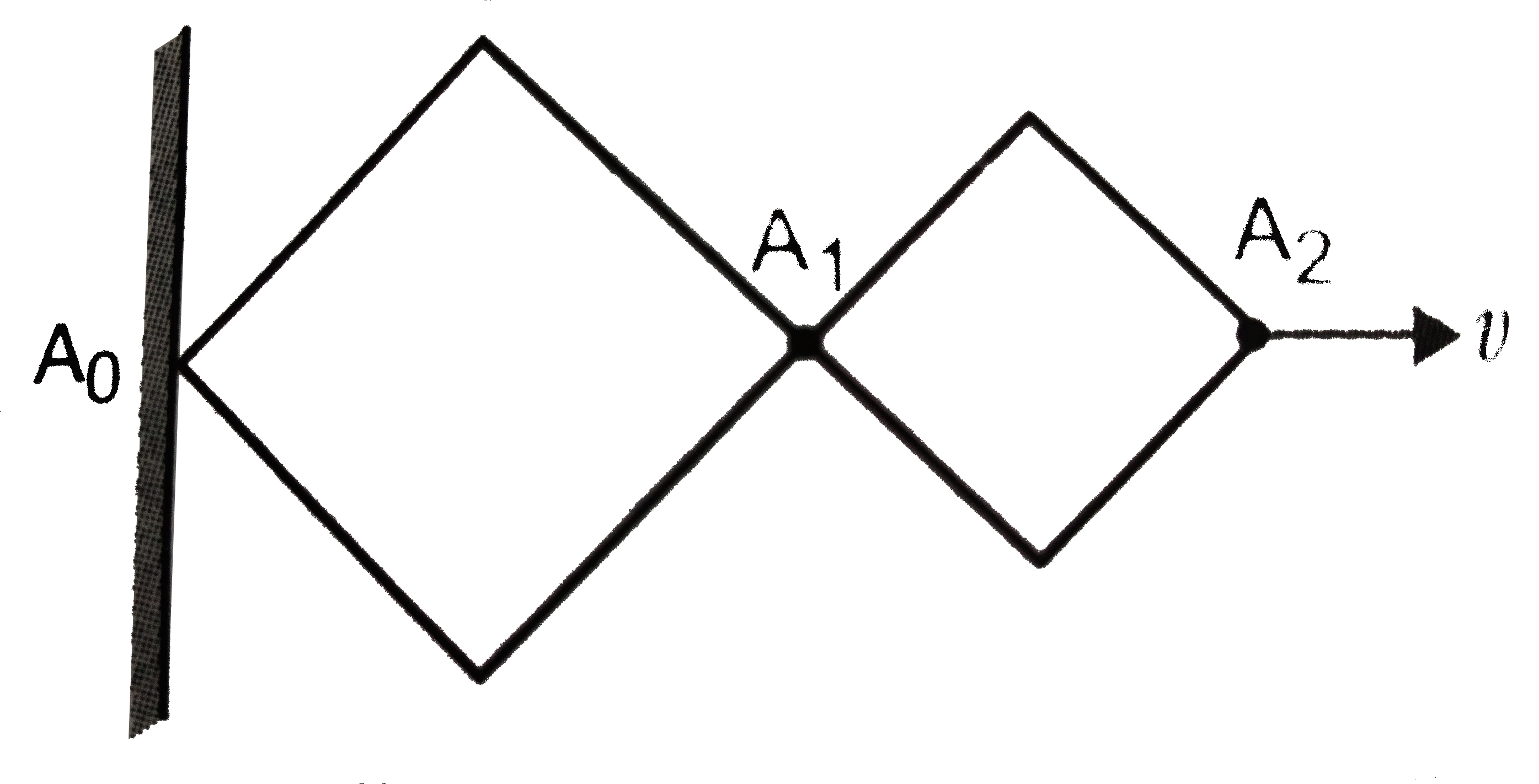 The given construction as shown in Fig. 2 (HT) .3, consists of two rhombus with the ratio  3: 2, The vertex A2 moves In the horizontal direction with a velocity  v. Find the velocity of  A1.