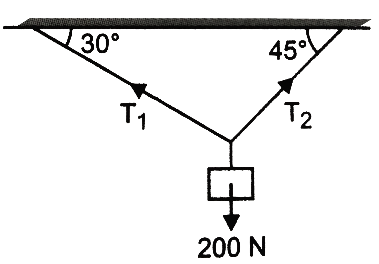 A body of weight 200N is suspended with the help of strings as show in Find the tensions in the strings    .