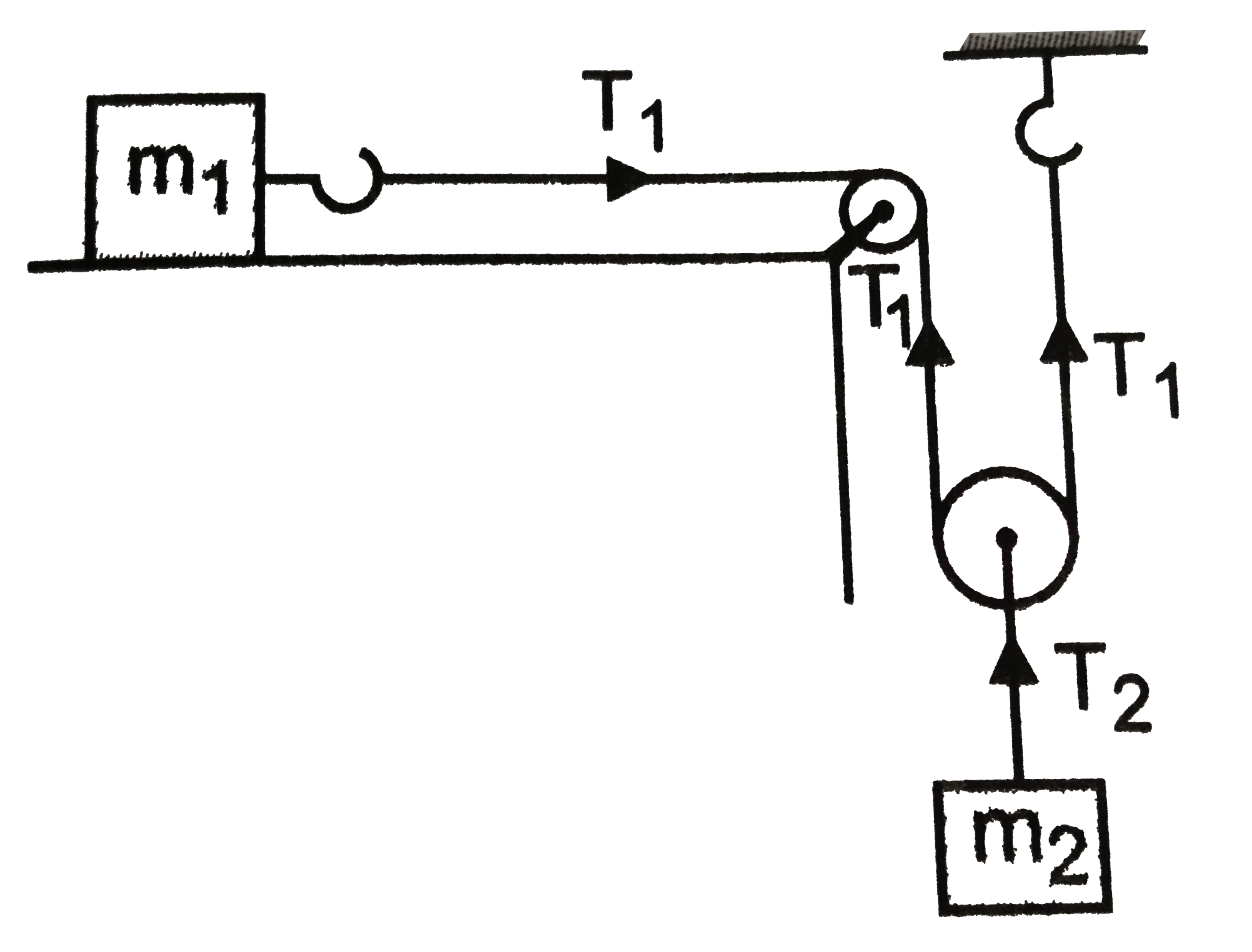 When we ignore friction and mass of pulley what would be the accelerations of the two blocks m(1) and m(2)   .