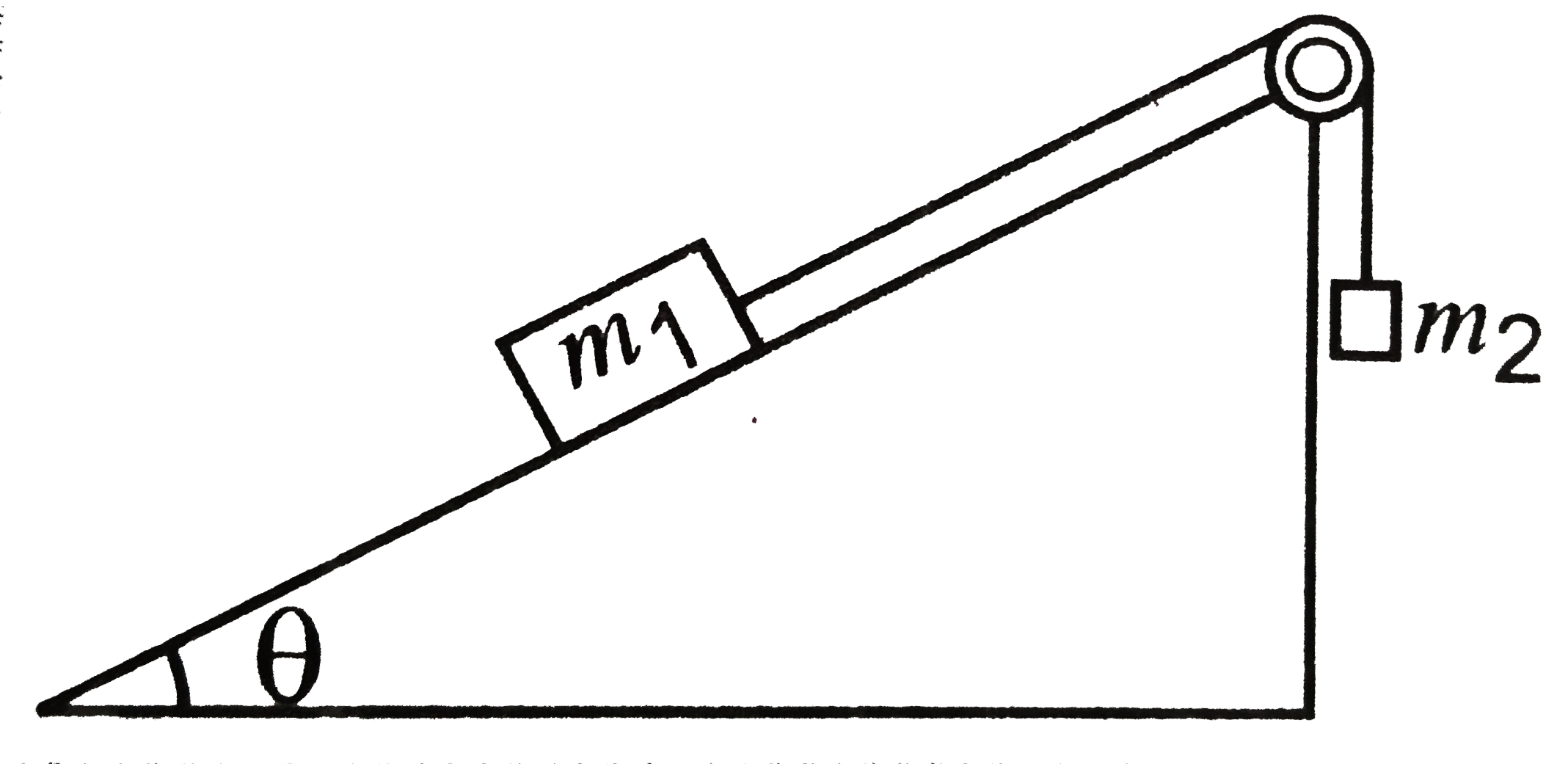 Mass m(1) moves on a slope making an angle theta with the horizontal and is attached to mass m(2) by a string passing over a frictionless pulley as shown in The co-efficient of friction between m(1) and the slopping surface is mu Which of the following statements are true ? .