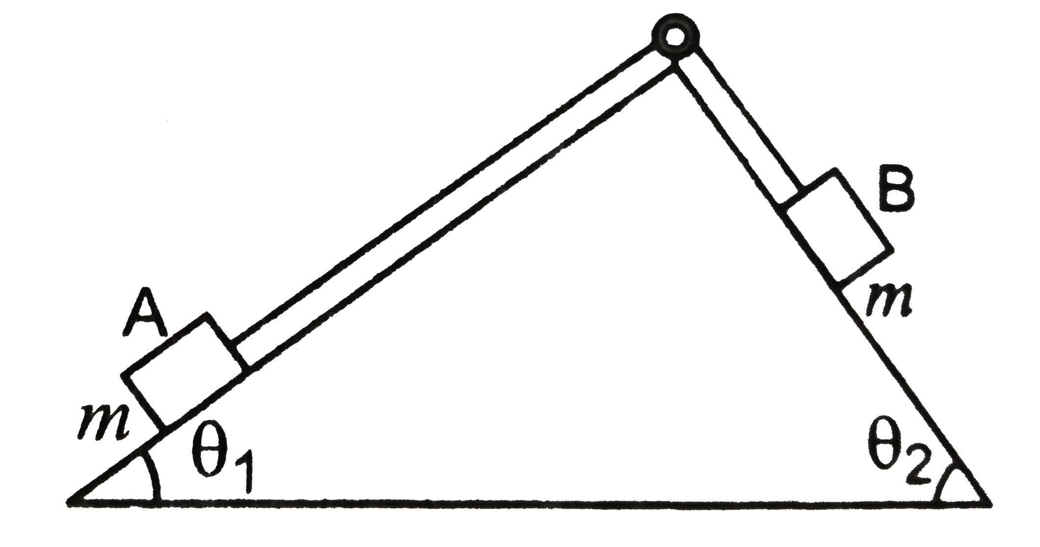 A body A of mass m slides on plane inclined at angle theta(0) to the horizontal and mu(1) is the coefficient of friction between A and the plane A is connected by a light string passing over a frictionless pulley to another body B also of mass m slidding on a frictionless plane inclined at angle theta(2) to the horizontal Which of the following statements are ture ?  .